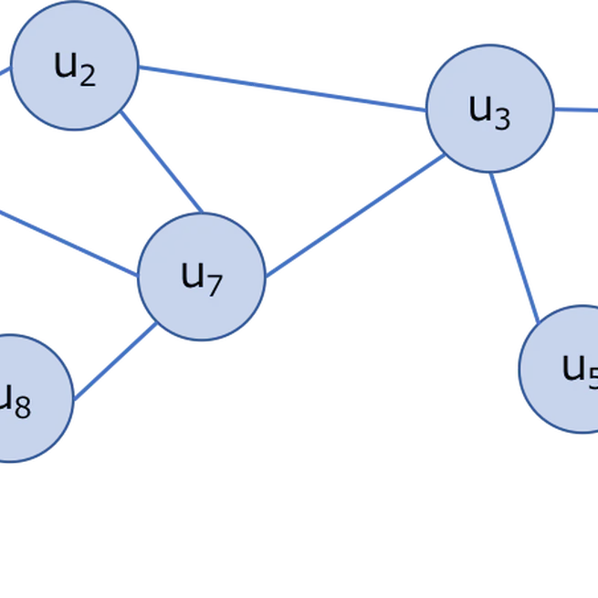 グラフの中心でAIを叫んだノード(なおAIは出ない) 〜あるいはnode2vecに至るグラフ理論〜