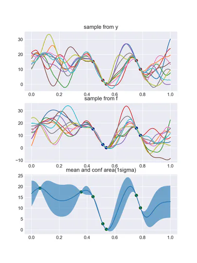 eaGPyTorch